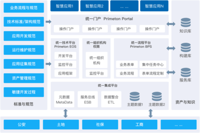 應(yīng)用軟件服務(wù) 數(shù)字化轉(zhuǎn)型的賦能者與核心解決方案